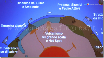 CAMPI FLEGREI/ Esce il primo identikit del supervulcano