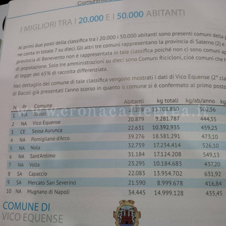 Bacoli macina record: anche quest’anno è il primo comune riciclone della Campania