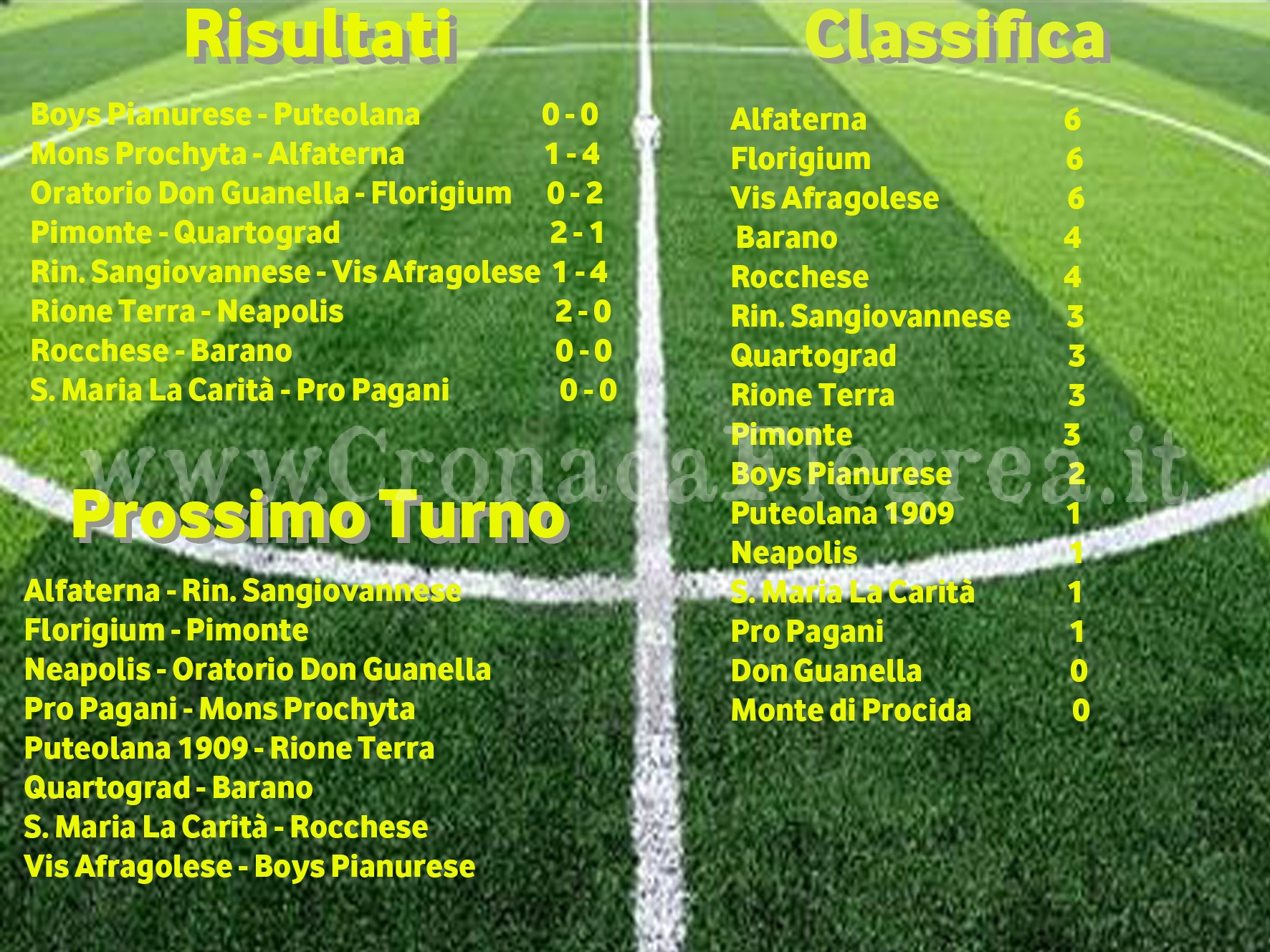 CALCIO/ Promozione girone B: risultati, classifica e prossimo turno