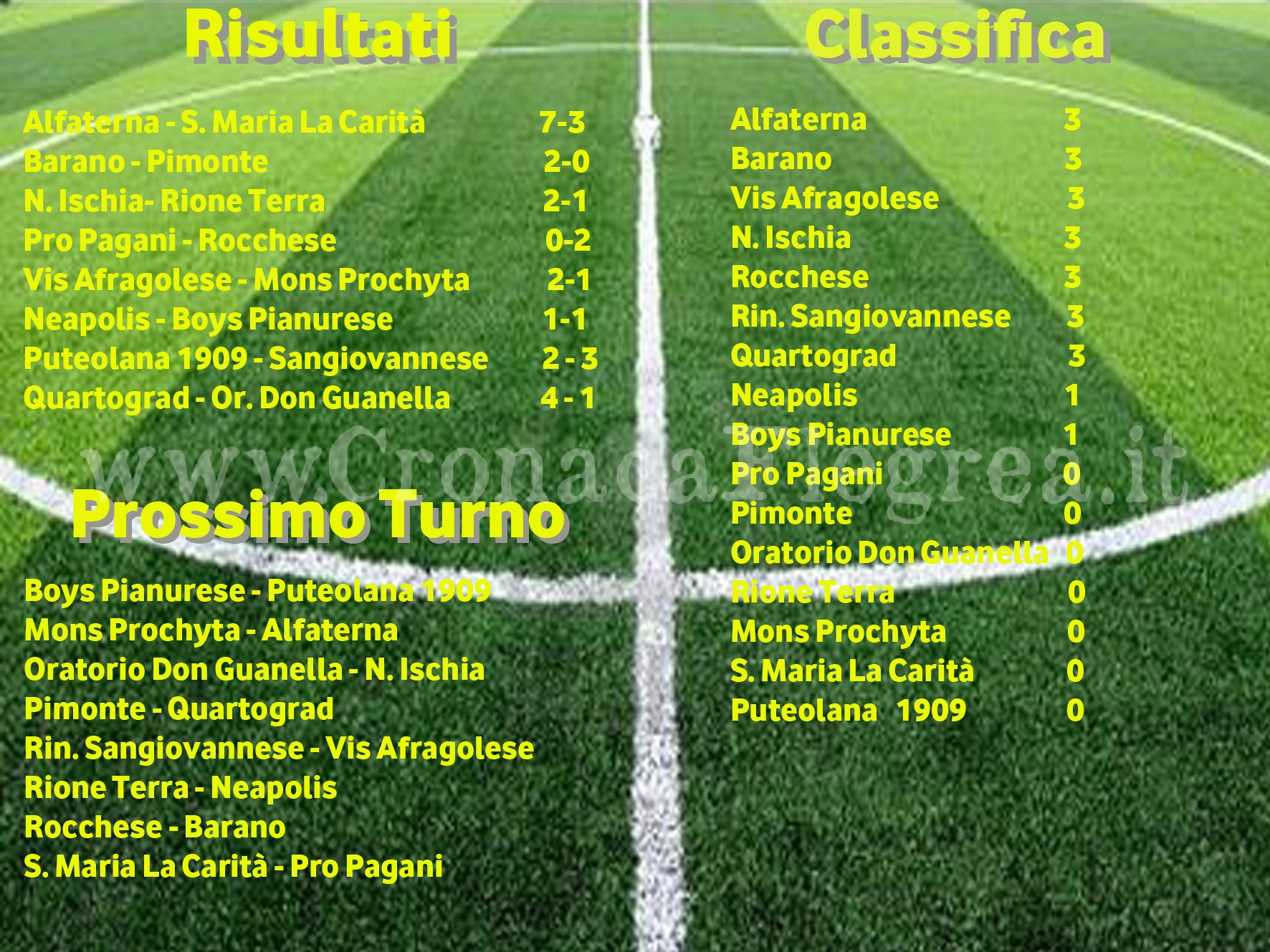 CALCIO/ Promozione girone B: risultati, classifica e prossimo turno