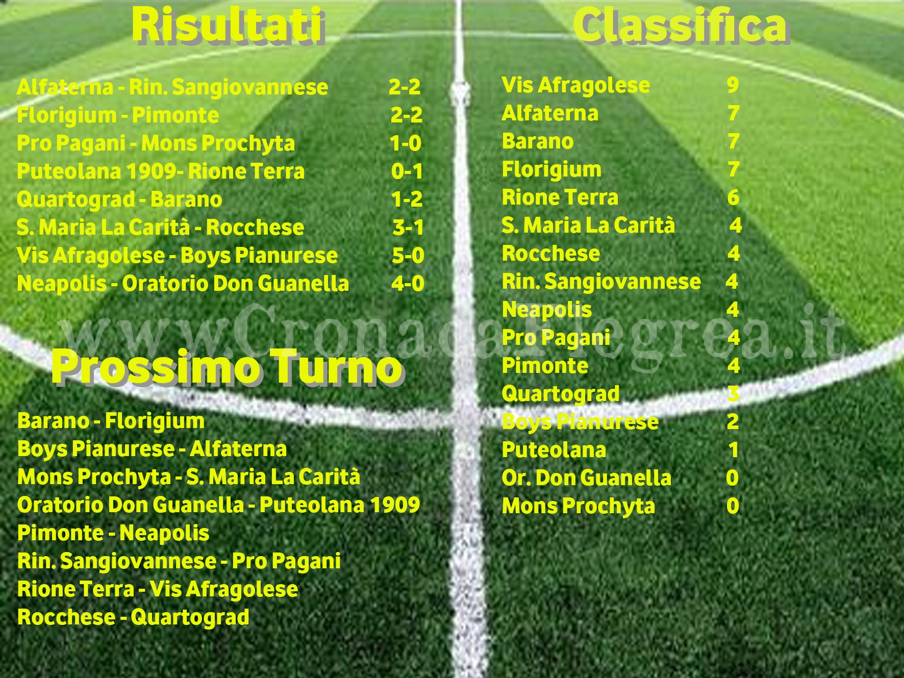 CALCIO/ Promozione: risultati, classifica e prossimo turno