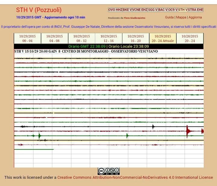 Trema ancora la terra a Pozzuoli