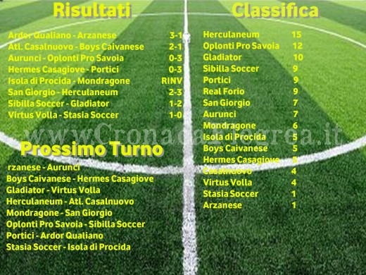 Schema classifiche ecc 5