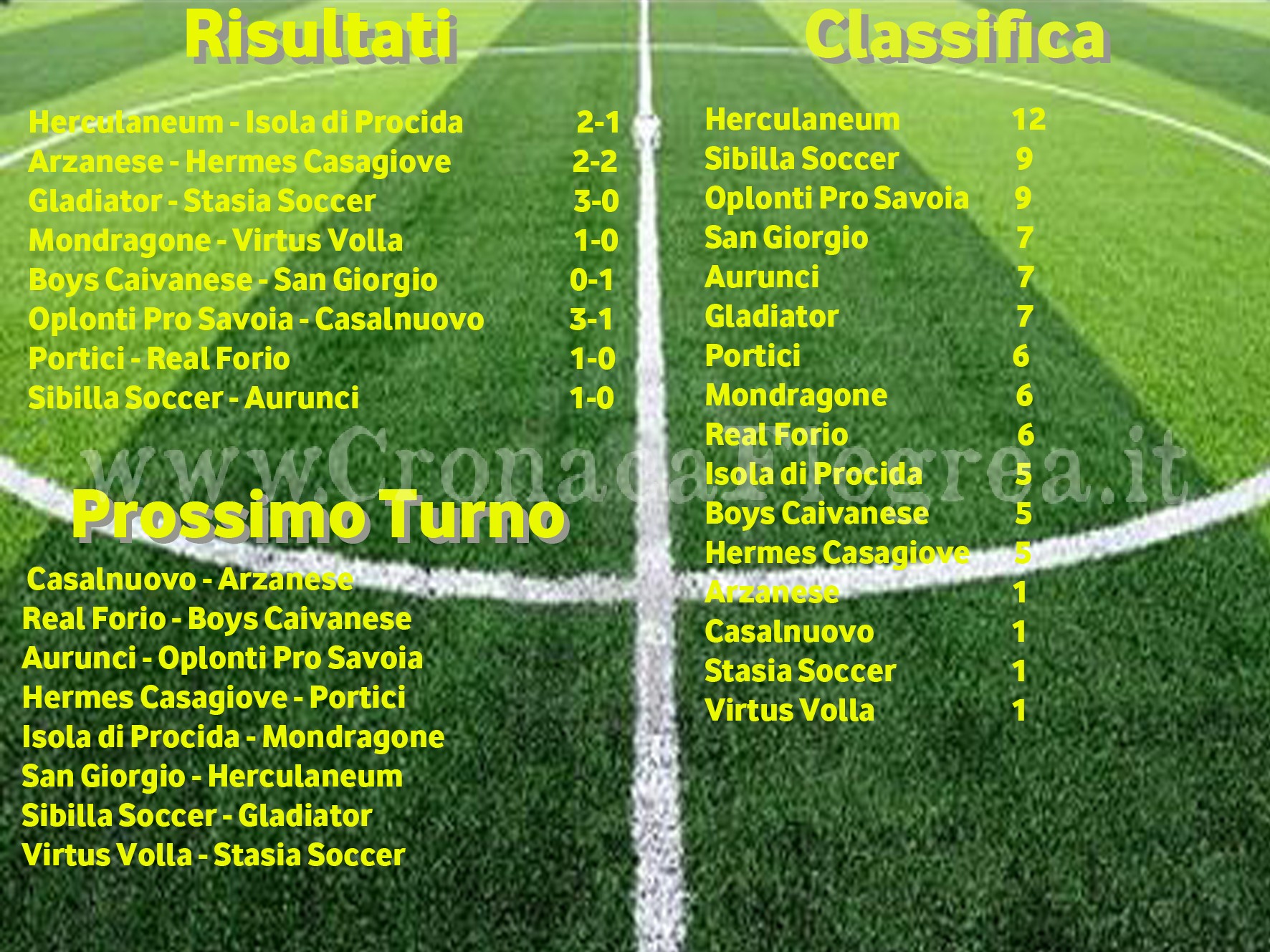 CALCIO/ Eccellenza: risultati, classifica e prossimo turno