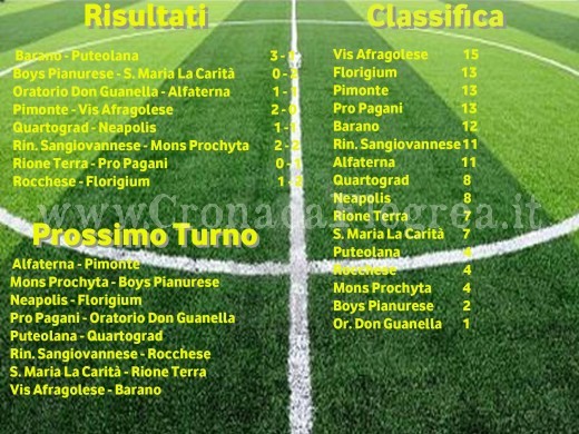 Schema classifiche prom 6