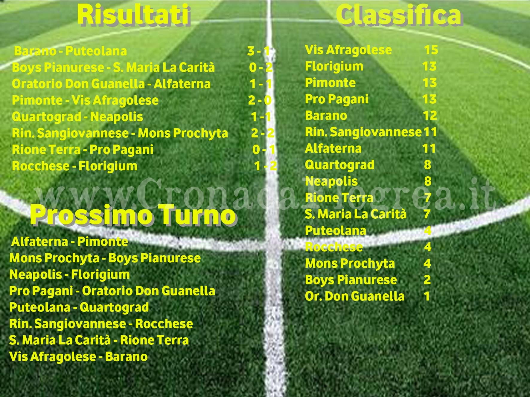 CALCIO/ Promozione: risultati, classifiche e prossimo turno