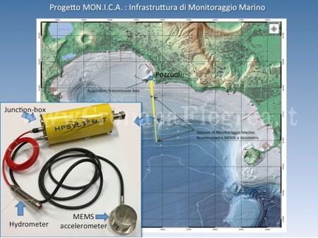 CAMPI FLEGREI/ Bradisismo, un sistema di monitoraggio misurerà il fenomeno in mare
