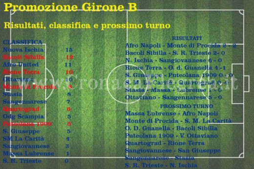 Udinese Calcio v Empoli FC - Serie A