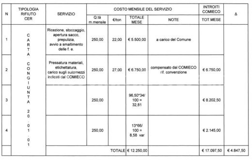 costi-determina-carta