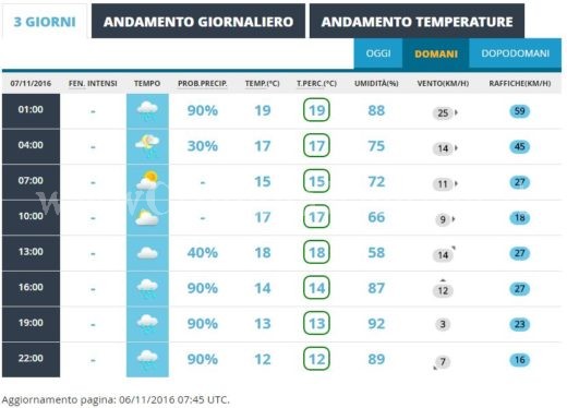 previsioni-8-novembre