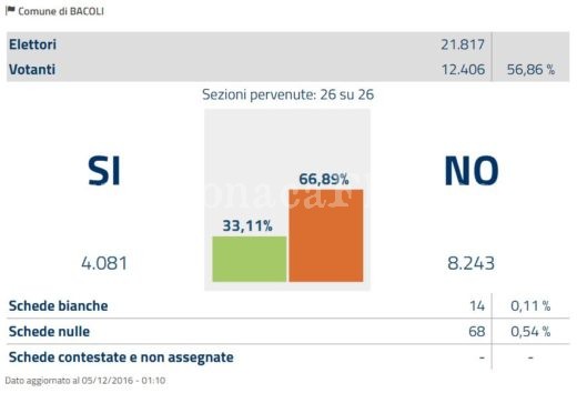 bacoli-referendum