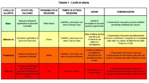 livelli-di-allerta