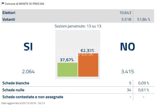 monte-di-procida-referendum