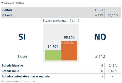 procida