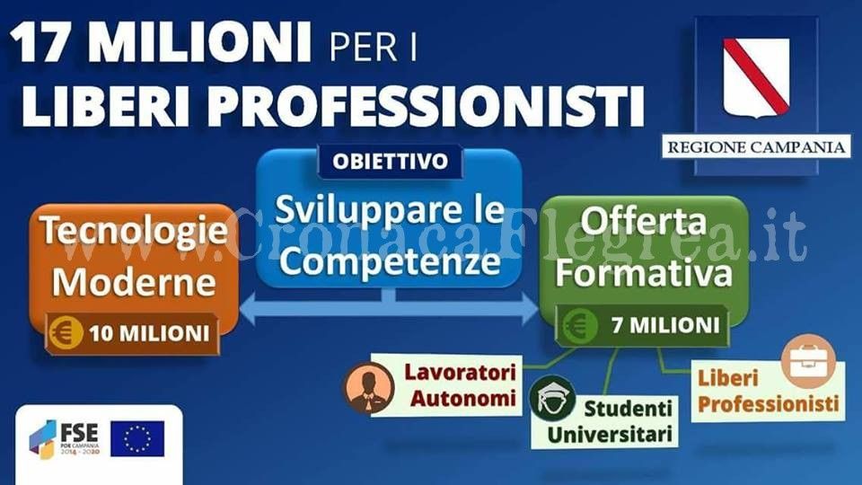Regione Campania: stanziati 17 milioni di euro per i professionisti