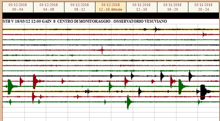 POZZUOLI/ Sciame sismico in atto: diverse scosse avvertite nell’area flegrea
