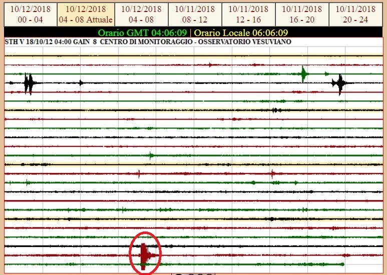 POZZUOLI/ Sciame sismico accompagnato da boati: la terra continua a tremare