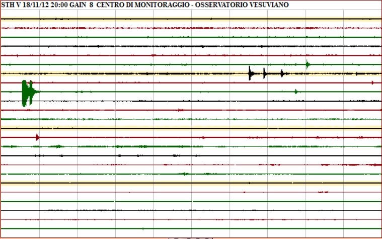 POZZUOLI/ Piccolo sciame di sei scosse, l’Osservatorio rassicura «Normale attività»