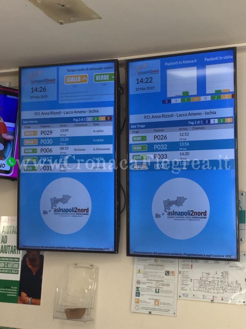 POZZUOLI/ Sistema di attesa intelligente al Pronto Soccorso della Schiana
