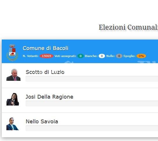 BACOLI AL VOTO/ Segui lo spoglio in tempo reale – CLICCA SUL LINK