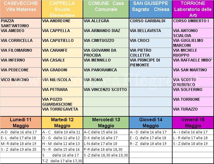 MONTE DI PROCIDA/ Via alla distribuzione di mascherine per bambini e ragazzi