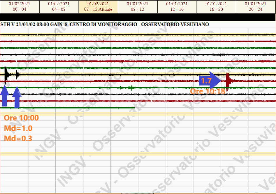 Bradisismo: 3 piccole scosse a bassa profondità avvertite a Pozzuoli