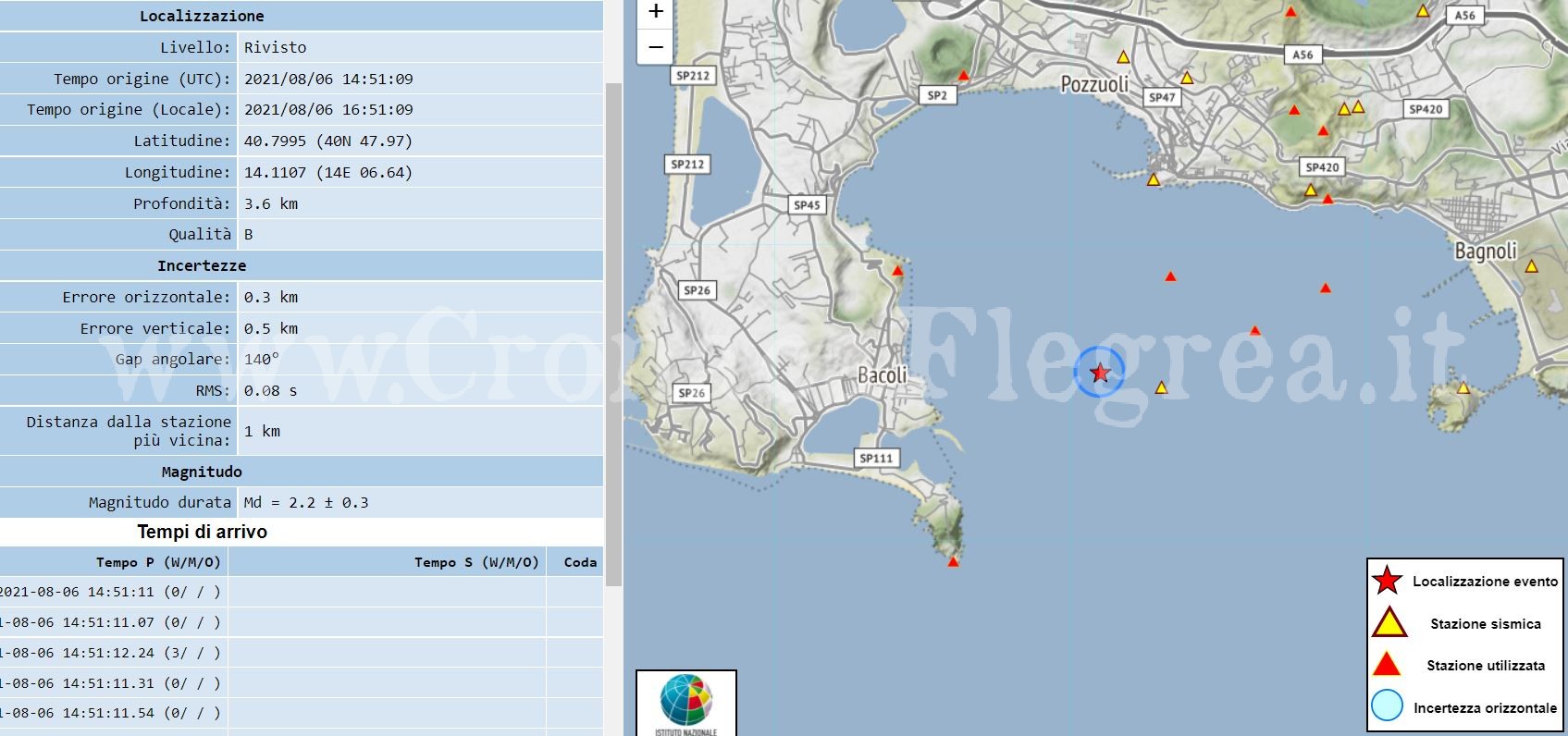 Torna a tremare Pozzuoli: scossa in mare di magnitudo 2.2