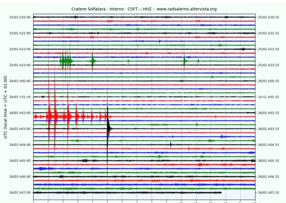 POZZUOLI/ Scosse di terremoto nella notte, residenti svegliati nel sonno