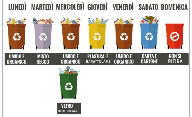 MONTE DI PROCIDA/ Il centro di raccolta rifiuti di via Torrione torna attivo
