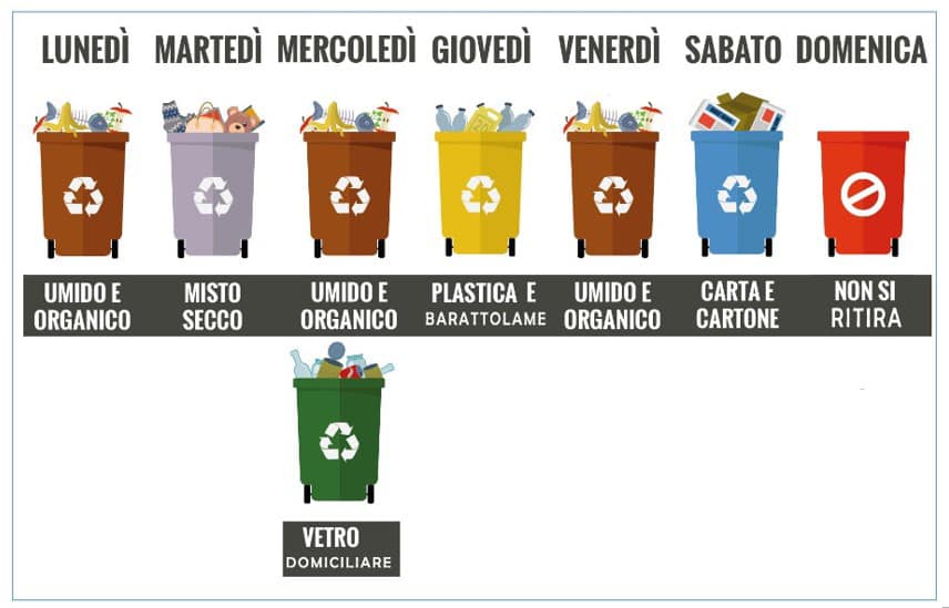 MONTE DI PROCIDA/ Il centro di raccolta rifiuti di via Torrione torna attivo