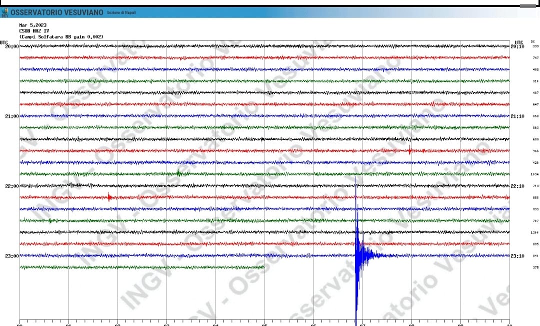 Trema ancora la terra a Pozzuoli, un’altra scossa nella notte