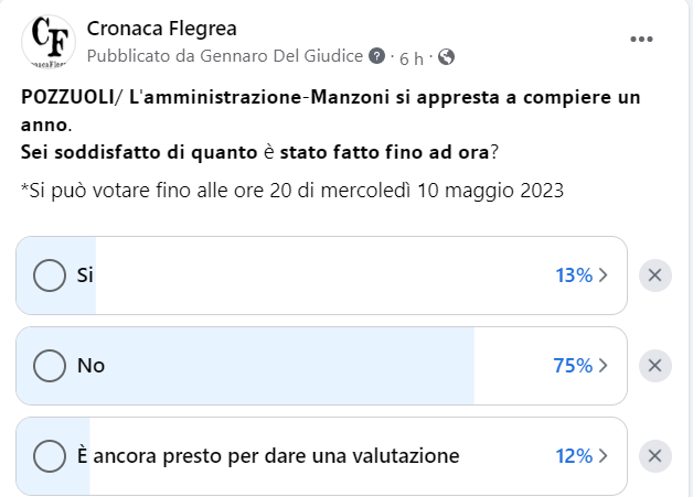 POZZUOLI/ «Sei soddisfatto del lavoro fatto dall’amministrazione-Manzoni?» Il sondaggio sulla pagina Facebook di Cronaca Flegrea