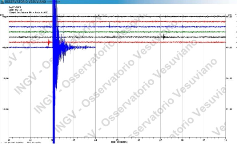 Sciame sismico a Pozzuoli, la scossa più forte fa tremare la terra anche a Napoli