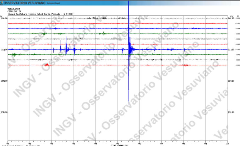 Dopo otto giorni di calma la terra a Pozzuoli torna a tremare: in corso sciame sismico