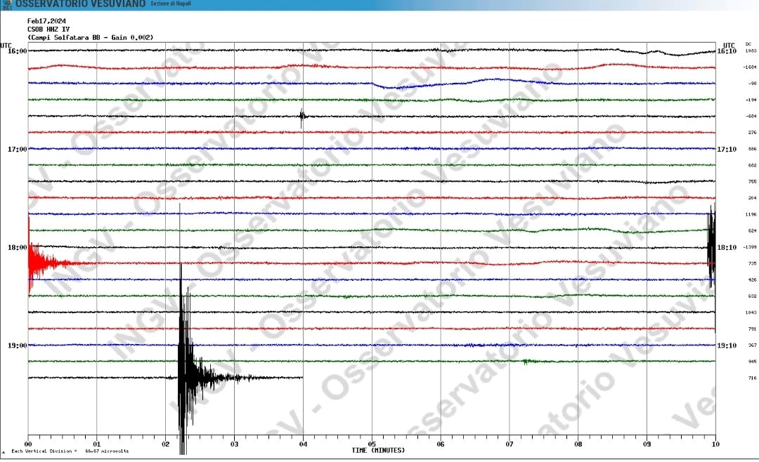 Nuova forte scossa a Pozzuoli: magnitudo 3.0 avvertita in tutta l’area flegrea