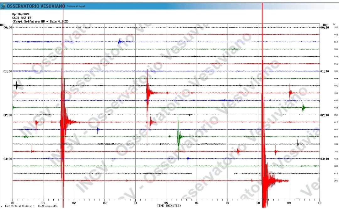 POZZUOLI / Nuovo sciame sismico da stanotte, la scossa più forte ad Agnano Pisciarelli