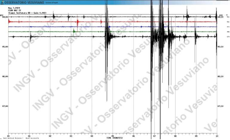 POZZUOLI/ Sciame sismico in corso, stanotte la scossa più forte di magnitudo 3.2