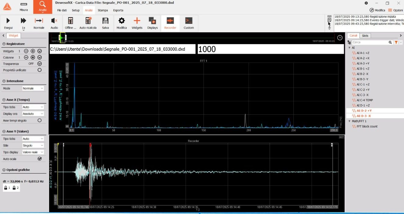 Bradisismo, partito a Pozzuoli progetto innovativo che rivoluziona il monitoraggio sismico