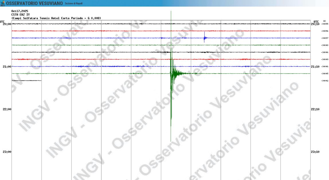 Scossa di magnitudo 2.5 a Pozzuoli, tremano tutti i Campi Flegrei
