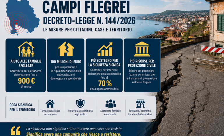 Nuovo decreto legge: cosa prevede l’intervento del Governo a Pozzuoli